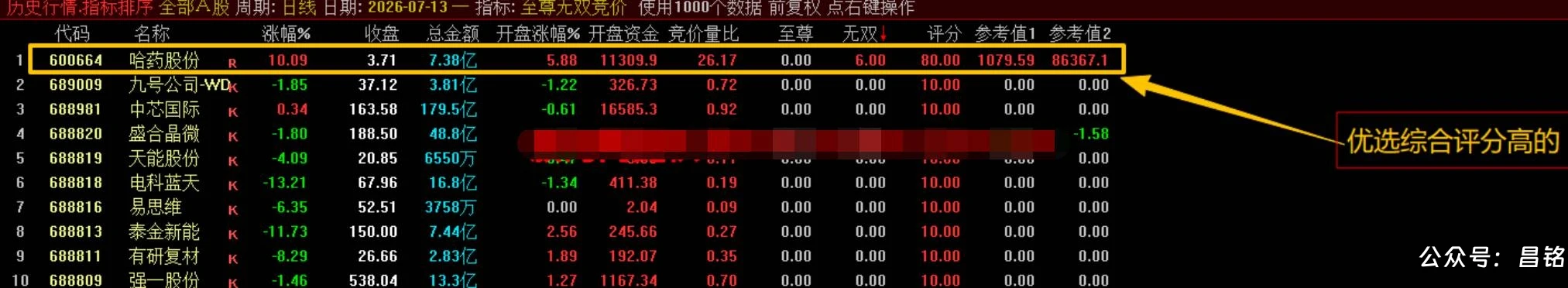 【至尊无双竞价】竞价排序指标 是一款专为超短线打板与连板接力设计的高维评分模型，精准捕捉早盘竞价龙头仅电脑端使用