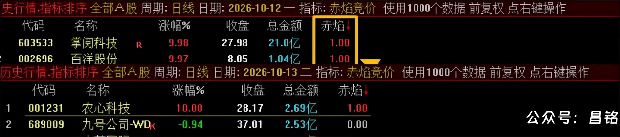 【赤焰竞价】竞价排序选股 一款专为早盘竞价可筛选具备日内涨停潜力的标的 电脑手机端能使用 【赤焰竞价】竞价排序选股 一款专为早盘竞价可筛选具备日内涨停潜力的标的 电脑手机端能使用