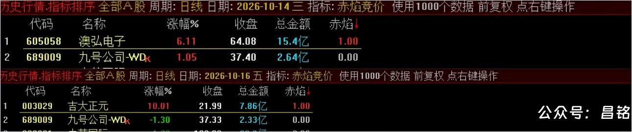 【赤焰竞价】竞价排序选股 一款专为早盘竞价可筛选具备日内涨停潜力的标的 电脑手机端能使用 【赤焰竞价】竞价排序选股 一款专为早盘竞价可筛选具备日内涨停潜力的标的 电脑手机端能使用