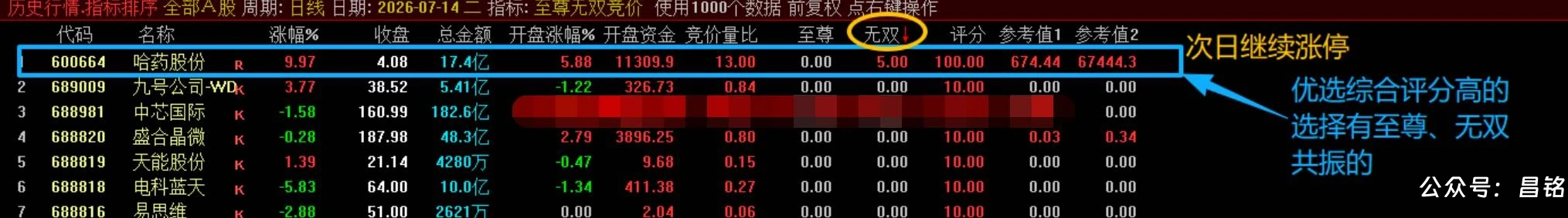 【至尊无双竞价】竞价排序指标 是一款专为超短线打板与连板接力设计的高维评分模型，精准捕捉早盘竞价龙头仅电脑端使用