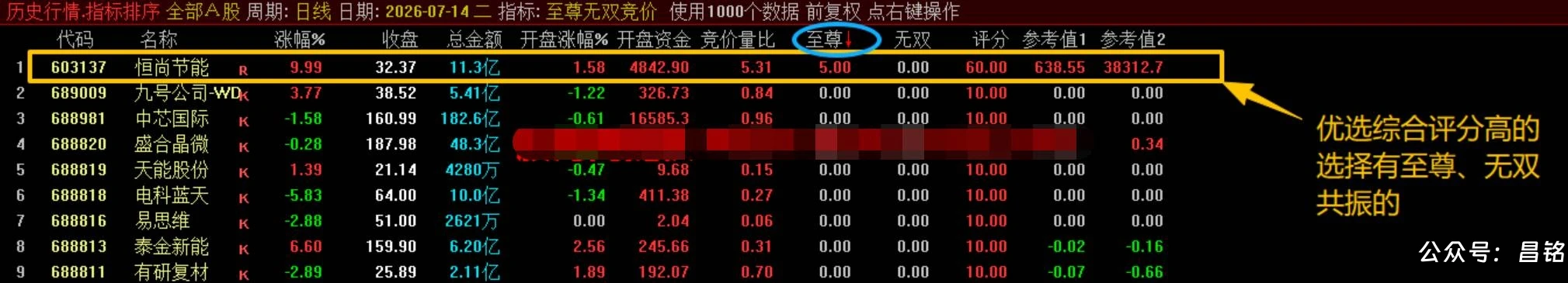【至尊无双竞价】竞价排序指标 是一款专为超短线打板与连板接力设计的高维评分模型，精准捕捉早盘竞价龙头仅电脑端使用