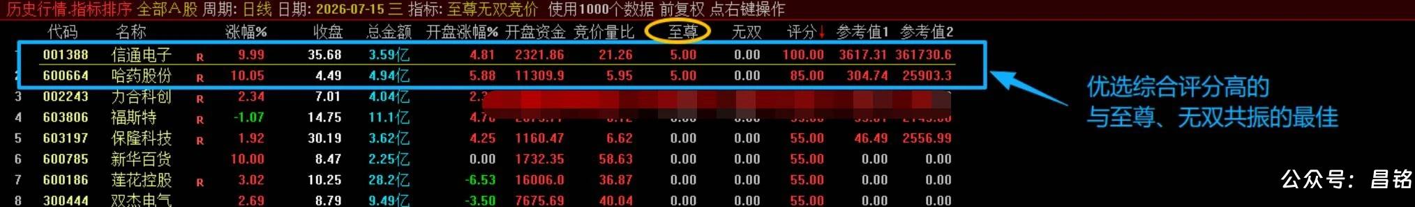 【至尊无双竞价】竞价排序指标 是一款专为超短线打板与连板接力设计的高维评分模型，精准捕捉早盘竞价龙头仅电脑端使用
