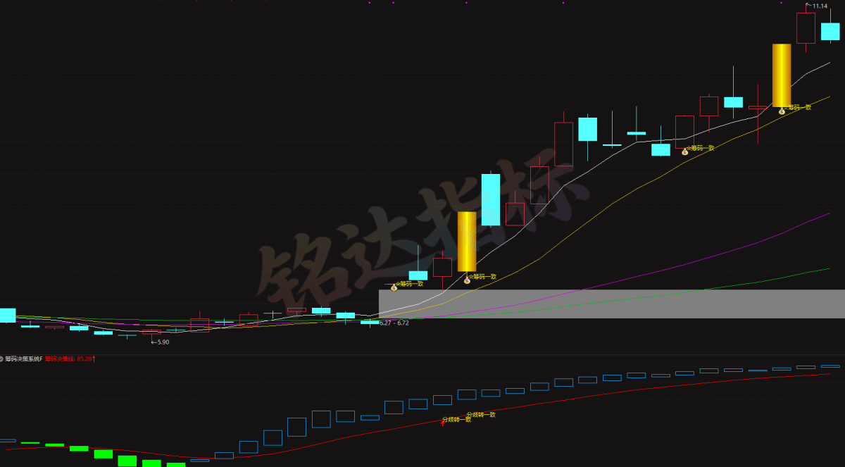 顶级筹码共振决策系统 主副图选股全套|游资动向扫描 + 分歧转一致起爆 + 潜伏低吸实战战法 顶级筹码共振决策系统 主副图选股全套|游资动向扫描 + 分歧转一致起爆 + 潜伏低吸实战战法