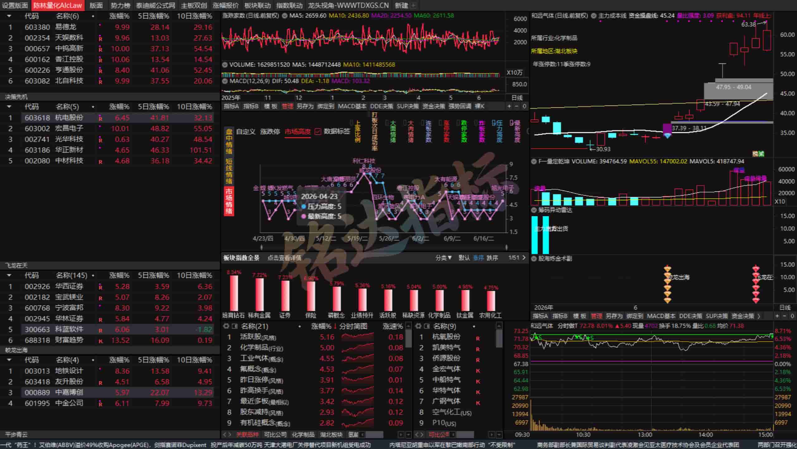 陈林量化AIcLaw版面系统+指标+天眼量化版面+天眼AI模型 陈林量化AIcLaw版面系统+指标+天眼量化版面+天眼AI模型