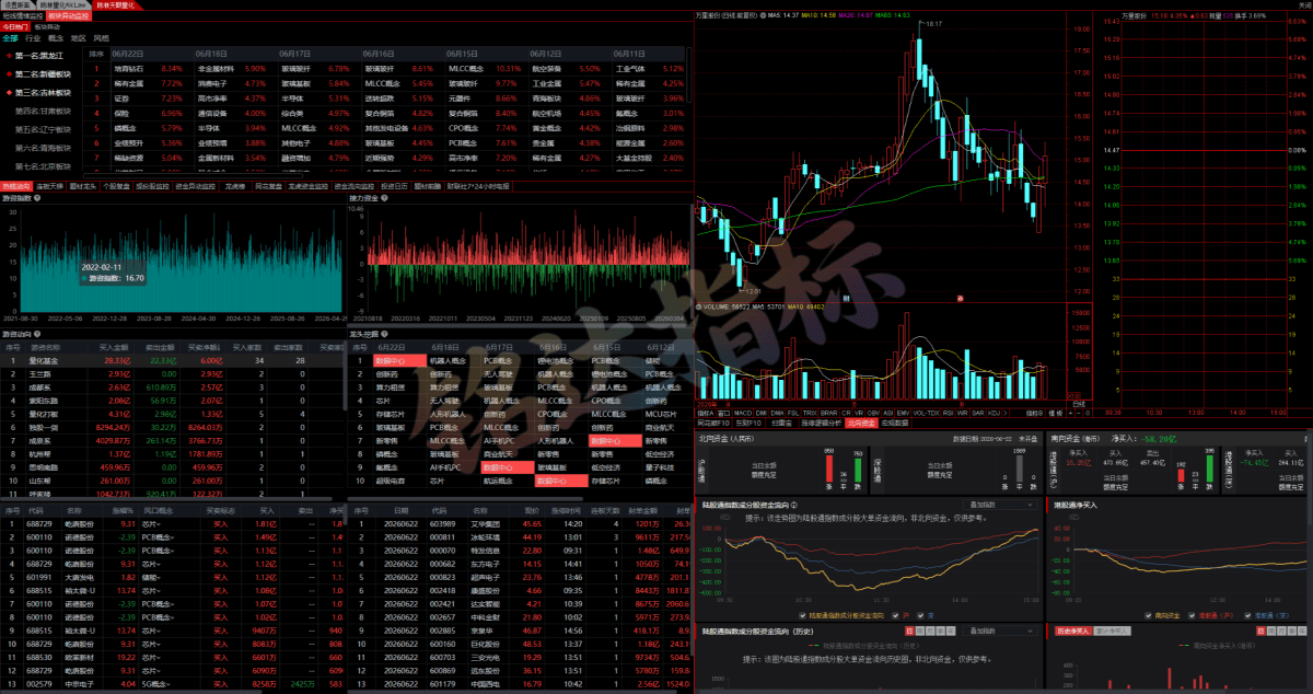 陈林量化AIcLaw版面系统+指标+天眼量化版面+天眼AI模型 陈林量化AIcLaw版面系统+指标+天眼量化版面+天眼AI模型