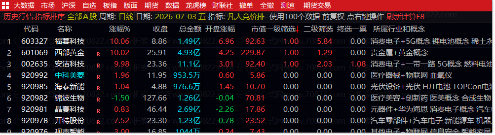 【凡人竞价排六合一】集合竞价排序指标层打分快速抓强势票