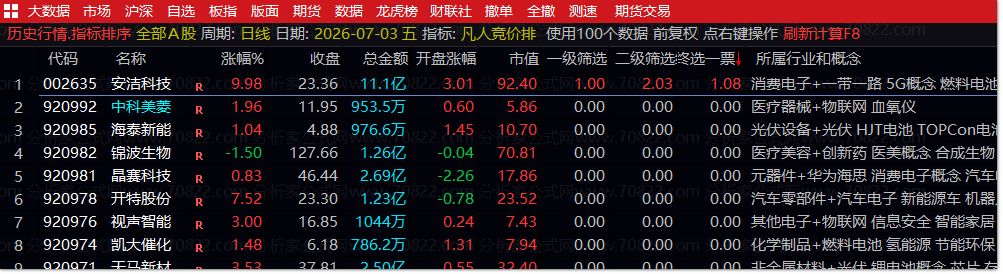 【凡人竞价排六合一】集合竞价排序指标层打分快速抓强势票