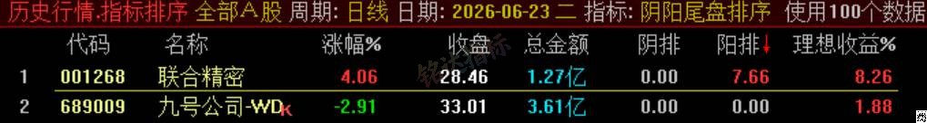 极品 T+1 战法【阴阳尾盘排序】指标、阴阳精选短线,稳定精准阳阴结合捕捉次日冲高利润,信号无未来可回测 极品 T+1 战法【阴阳尾盘排序】指标、阴阳精选短线,稳定精准阳阴结合捕捉次日冲高利润,信号无未来可回测