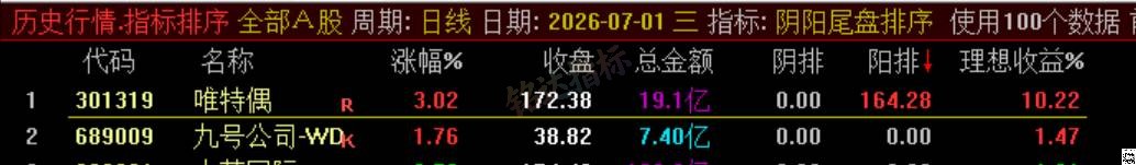 极品 T+1 战法【阴阳尾盘排序】指标、阴阳精选短线,稳定精准阳阴结合捕捉次日冲高利润,信号无未来可回测 极品 T+1 战法【阴阳尾盘排序】指标、阴阳精选短线,稳定精准阳阴结合捕捉次日冲高利润,信号无未来可回测