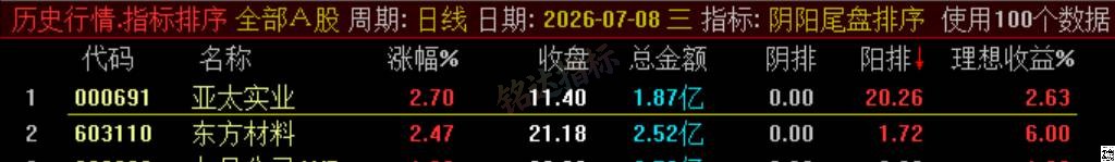 极品 T+1 战法【阴阳尾盘排序】指标、阴阳精选短线,稳定精准阳阴结合捕捉次日冲高利润,信号无未来可回测 极品 T+1 战法【阴阳尾盘排序】指标、阴阳精选短线,稳定精准阳阴结合捕捉次日冲高利润,信号无未来可回测