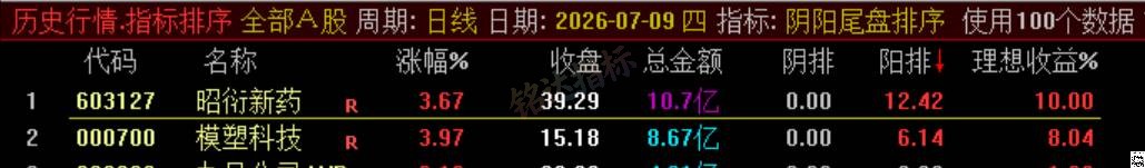 极品 T+1 战法【阴阳尾盘排序】指标、阴阳精选短线,稳定精准阳阴结合捕捉次日冲高利润,信号无未来可回测 极品 T+1 战法【阴阳尾盘排序】指标、阴阳精选短线,稳定精准阳阴结合捕捉次日冲高利润,信号无未来可回测