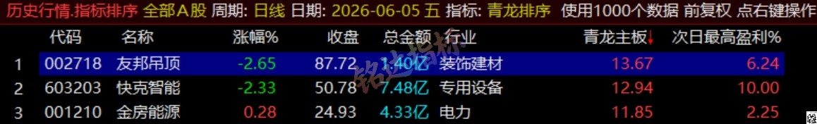通达信《青龙尾盘+青龙分时》排序潜伏+次日套利,信号可回看,超短策略! 通达信《青龙尾盘+青龙分时》排序潜伏+次日套利,信号可回看,超短策略!