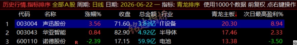 通达信《青龙尾盘+青龙分时》排序潜伏+次日套利,信号可回看,超短策略! 通达信《青龙尾盘+青龙分时》排序潜伏+次日套利,信号可回看,超短策略!