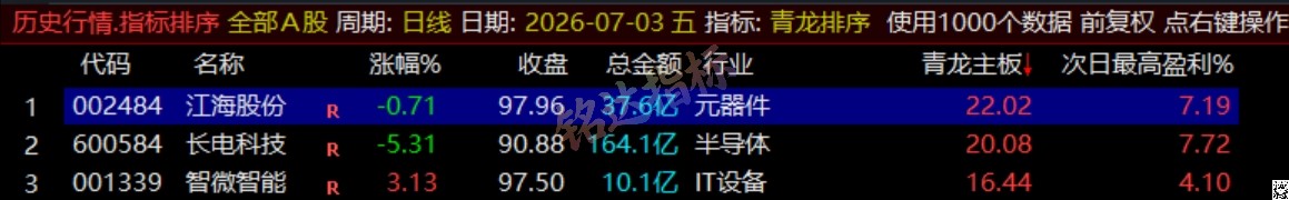通达信《青龙尾盘+青龙分时》排序潜伏+次日套利,信号可回看,超短策略! 通达信《青龙尾盘+青龙分时》排序潜伏+次日套利,信号可回看,超短策略!