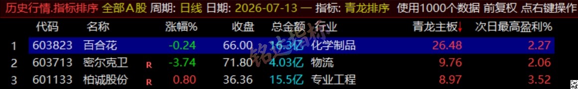 通达信《青龙尾盘+青龙分时》排序潜伏+次日套利,信号可回看,超短策略! 通达信《青龙尾盘+青龙分时》排序潜伏+次日套利,信号可回看,超短策略!