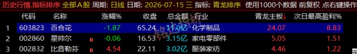 通达信《青龙尾盘+青龙分时》排序潜伏+次日套利,信号可回看,超短策略! 通达信《青龙尾盘+青龙分时》排序潜伏+次日套利,信号可回看,超短策略!