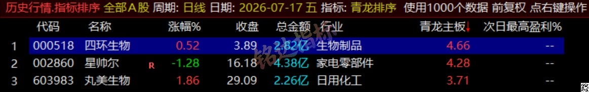 通达信《青龙尾盘+青龙分时》排序潜伏+次日套利,信号可回看,超短策略! 通达信《青龙尾盘+青龙分时》排序潜伏+次日套利,信号可回看,超短策略!
