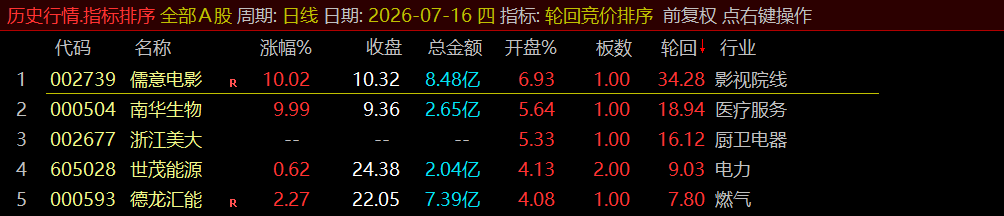 通达信《轮回竞价排序》早盘竞价、全天不变、可回测历史!源码开放,永久使用! 通达信《轮回竞价排序》早盘竞价、全天不变、可回测历史!源码开放,永久使用!