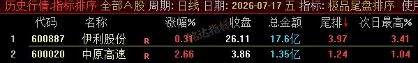【极品尾盘排序】精品尾盘排序 指标超短线 T+1 战法 无未来 信号可回测 只可电脑端使用 【极品尾盘排序】精品尾盘排序 指标超短线 T+1 战法 无未来 信号可回测 只可电脑端使用