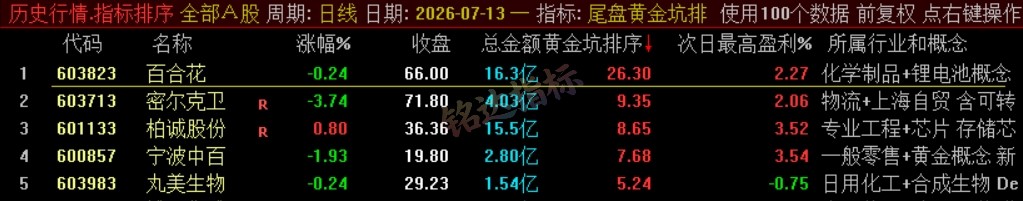 『尾盘黄金坑排序』主力洗盘结束后的尾盘潜伏低吸 短线次日套利排序工具 数据可回测,电脑使用 『尾盘黄金坑排序』主力洗盘结束后的尾盘潜伏低吸 短线次日套利排序工具 数据可回测,电脑使用