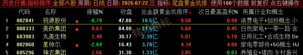 『尾盘黄金坑排序』主力洗盘结束后的尾盘潜伏低吸 短线次日套利排序工具 数据可回测,电脑使用 『尾盘黄金坑排序』主力洗盘结束后的尾盘潜伏低吸 短线次日套利排序工具 数据可回测,电脑使用