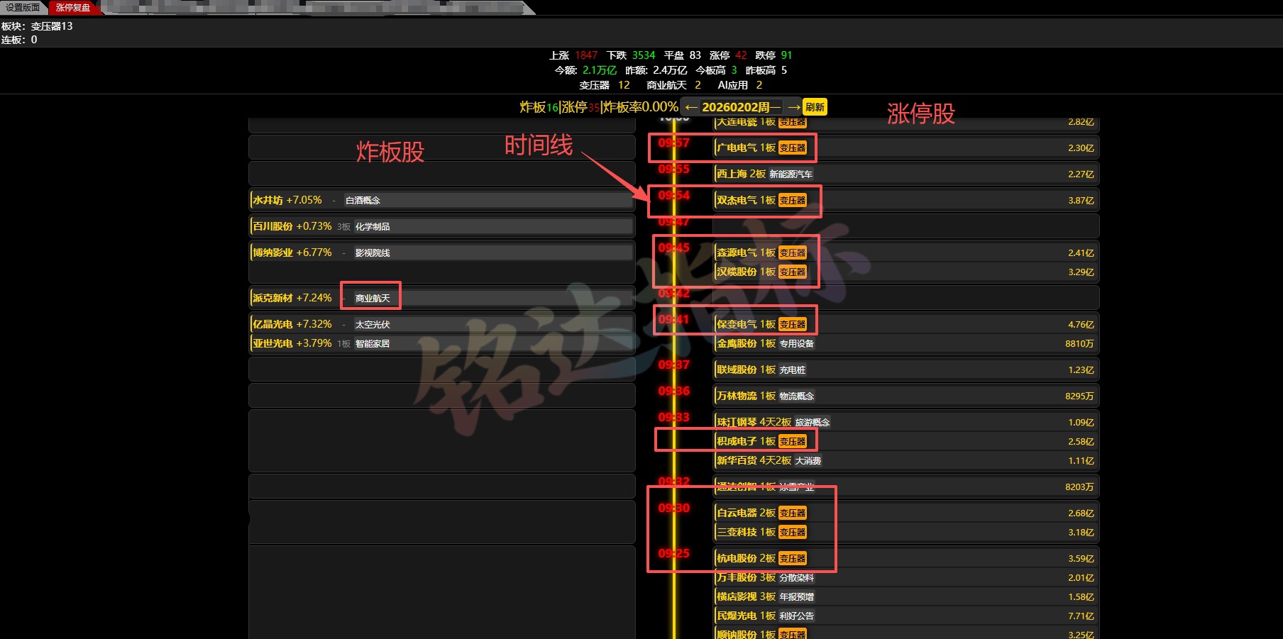 捕捉当日最强主线题材【热点首板擒龙】1主2副2选股 2个面板涨停突破关键位,板块多只个股涨停 捕捉当日最强主线题材【热点首板擒龙】1主2副2选股 2个面板涨停突破关键位,板块多只个股涨停