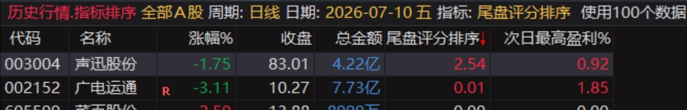 通达信〖尾盘评分排序〗排序和选股指标,今买明卖超短套利专用,精准捕捉隔日冲高套利机会 通达信〖尾盘评分排序〗排序和选股指标,今买明卖超短套利专用,精准捕捉隔日冲高套利机会