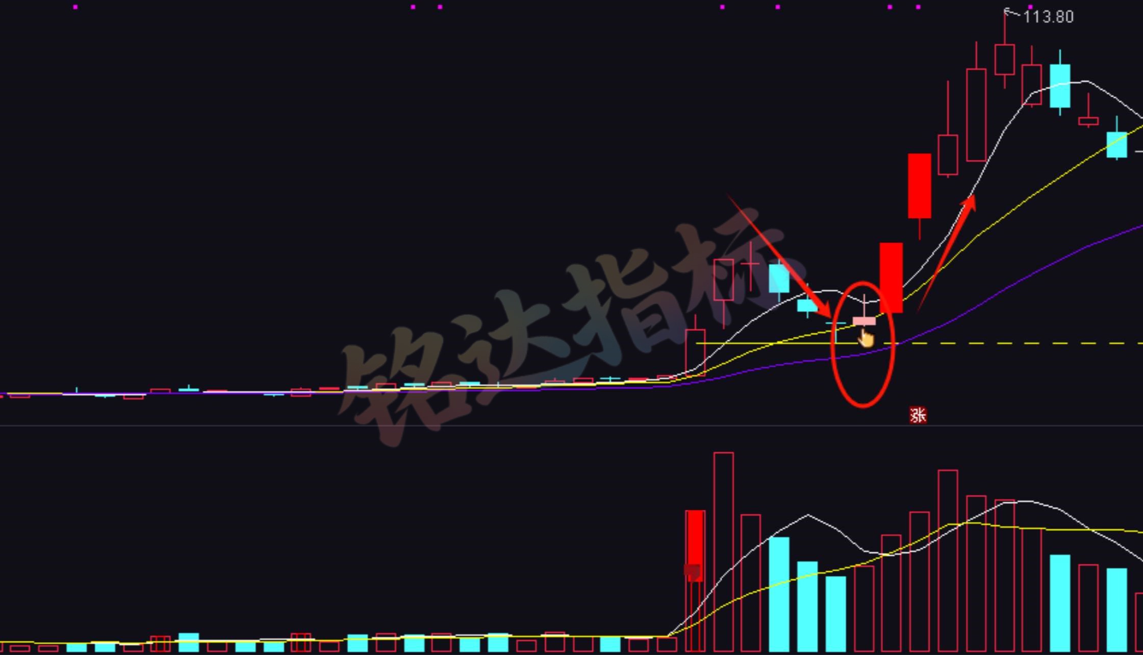 某博主售价88的【拨云见日模型】波段企稳信号 手机电脑通用 1主/1副/ 1选股