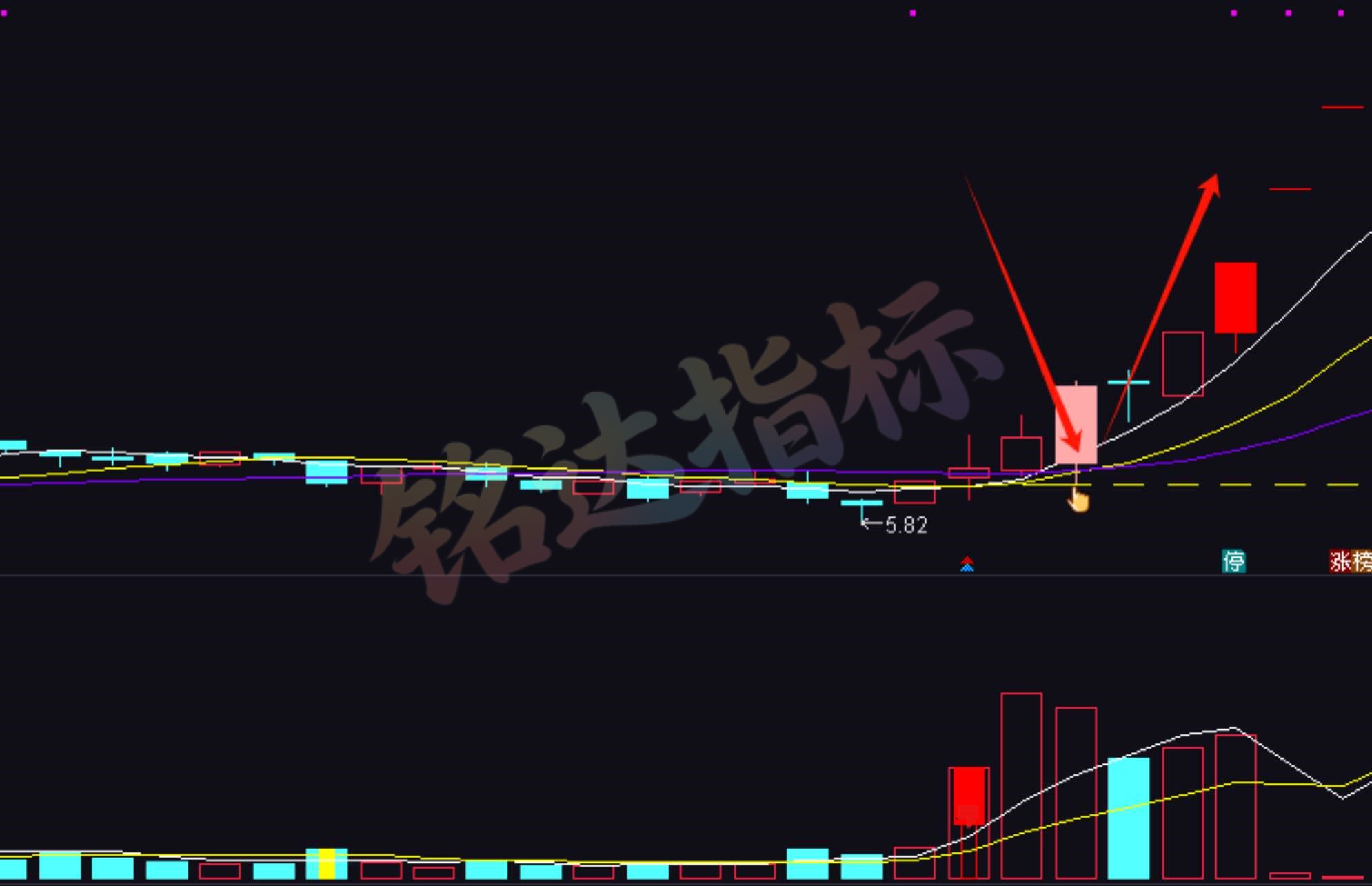 某博主售价88的【拨云见日模型】波段企稳信号 手机电脑通用 1主/1副/ 1选股