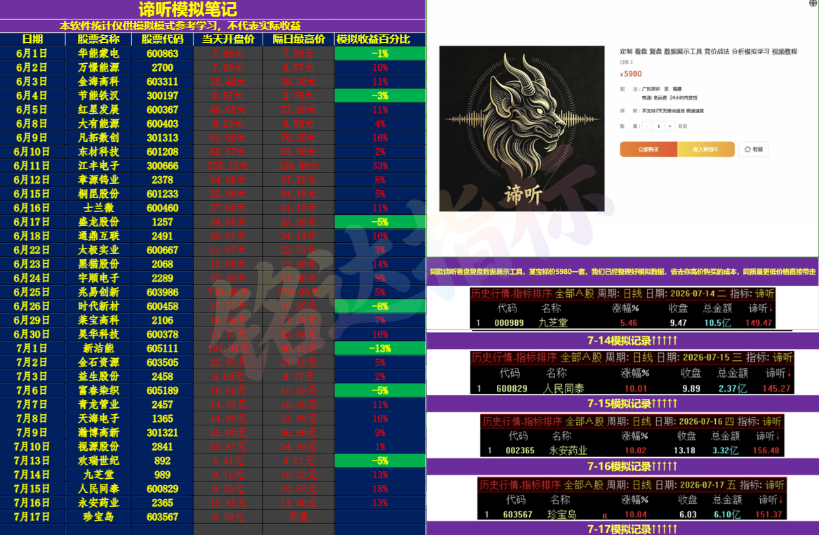 5980的同款源码【谛听竞价】早盘竞价排序 看盘 复盘 竞价战法分析 信号可回测历史 全天不变 源码开放 可永久使用 5980的同款源码【谛听竞价】早盘竞价排序 看盘 复盘 竞价战法分析 信号可回测历史 全天不变 源码开放 可永久使用
