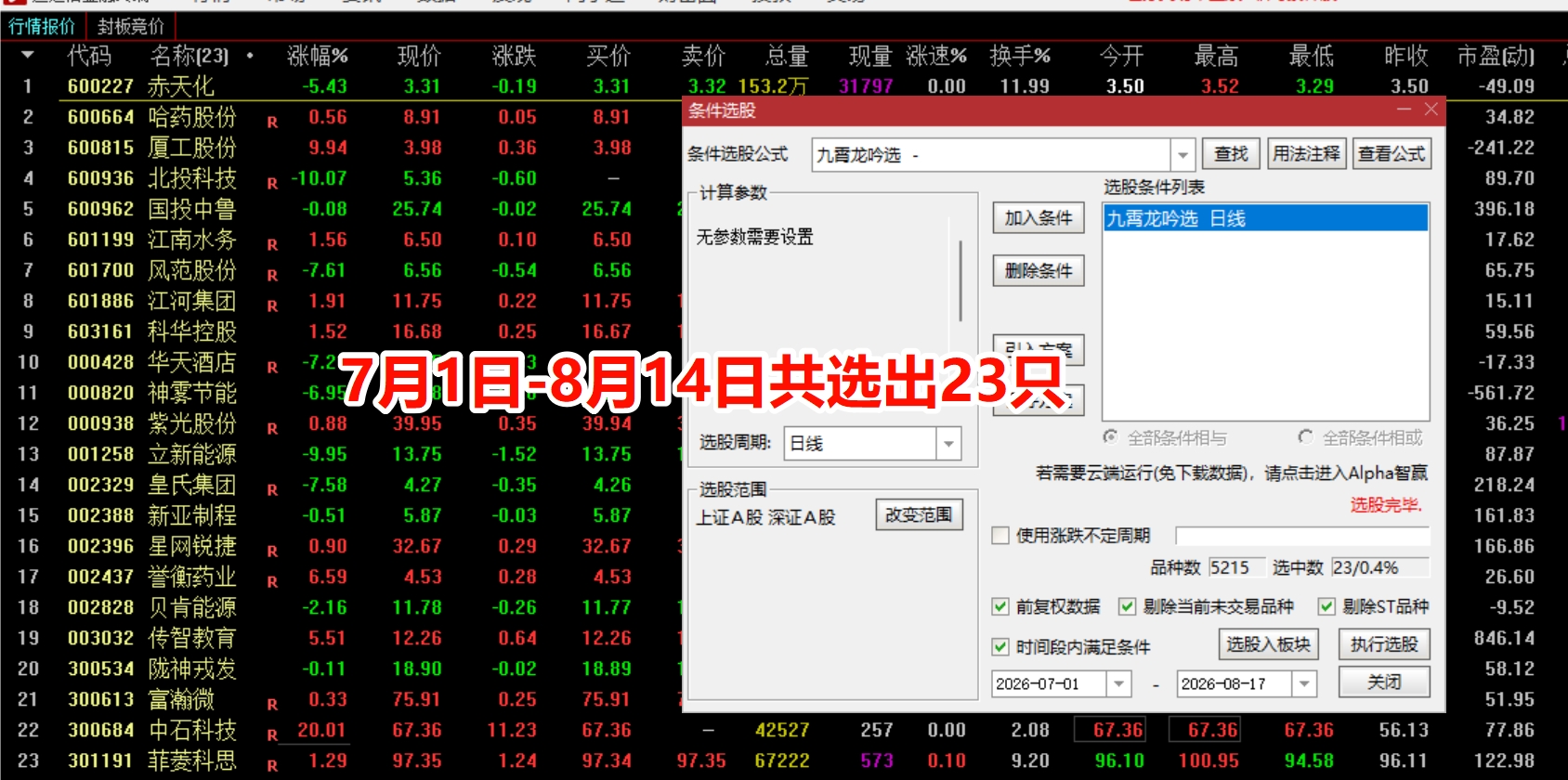 捕捉强势龙头【九霄龙吟｜主升强势，板后寻龙】｜一主一副一选股