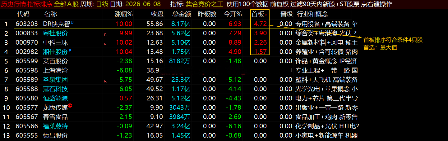 通达信【集合竞价之王】排序指标1排序幅图2选股、竞价排序系统主做首板排序及晋级连板排序\胜率高