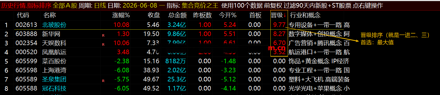 通达信【集合竞价之王】排序指标1排序幅图2选股、竞价排序系统主做首板排序及晋级连板排序\胜率高