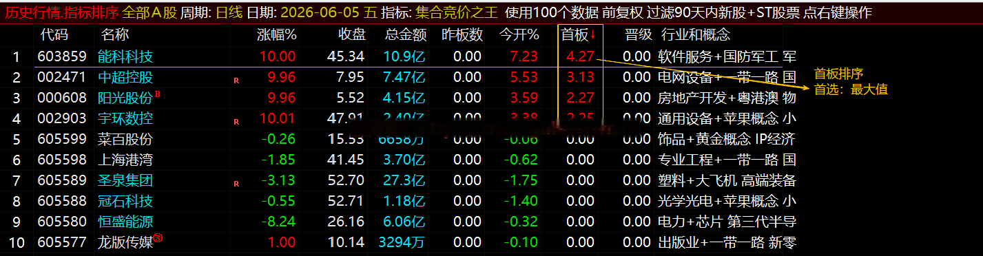 通达信【集合竞价之王】排序指标1排序幅图2选股、竞价排序系统主做首板排序及晋级连板排序\胜率高