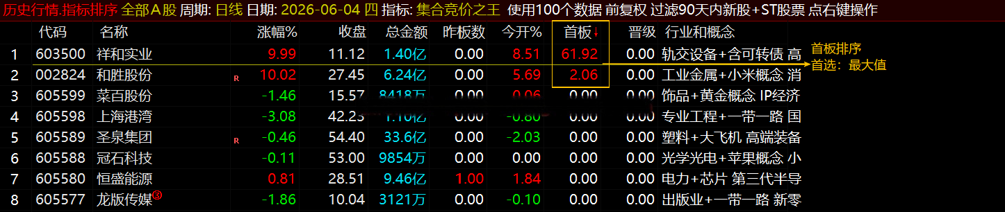 通达信【集合竞价之王】排序指标1排序幅图2选股、竞价排序系统主做首板排序及晋级连板排序\胜率高
