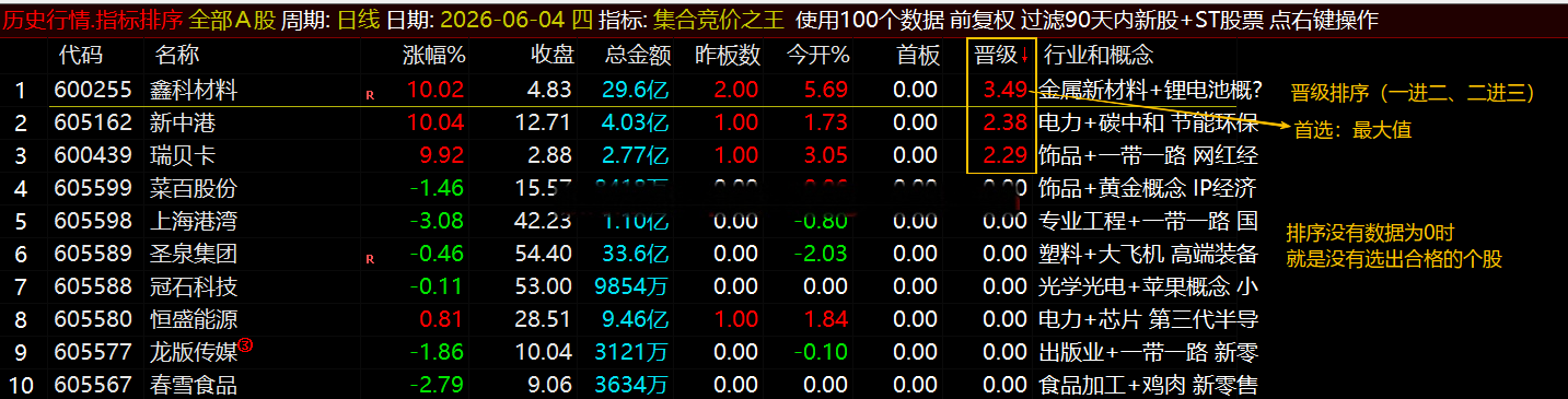 通达信【集合竞价之王】排序指标1排序幅图2选股、竞价排序系统主做首板排序及晋级连板排序\胜率高
