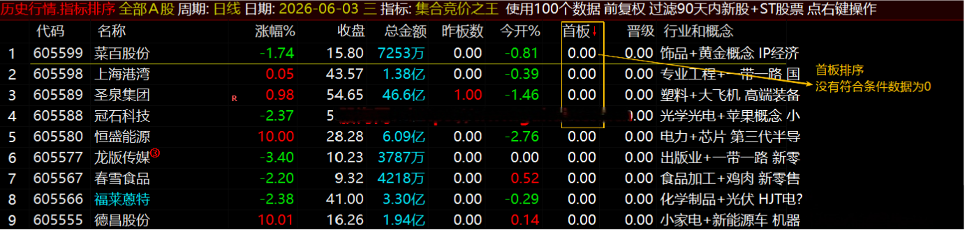 通达信【集合竞价之王】排序指标1排序幅图2选股、竞价排序系统主做首板排序及晋级连板排序\胜率高
