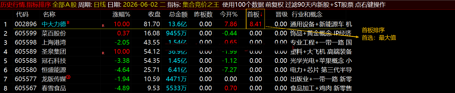 通达信【集合竞价之王】排序指标1排序幅图2选股、竞价排序系统主做首板排序及晋级连板排序\胜率高