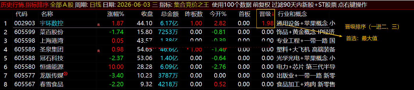 通达信【集合竞价之王】排序指标1排序幅图2选股、竞价排序系统主做首板排序及晋级连板排序\胜率高