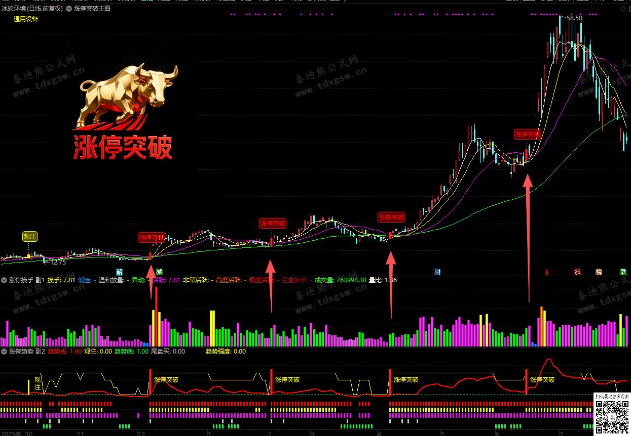 通达信【底部金牛●涨停突破】趋势量化、主力追踪、换手分级,全方位捕捉龙股启动点、1主2副1选股 通达信【底部金牛●涨停突破】趋势量化、主力追踪、换手分级,全方位捕捉龙股启动点、1主2副1选股