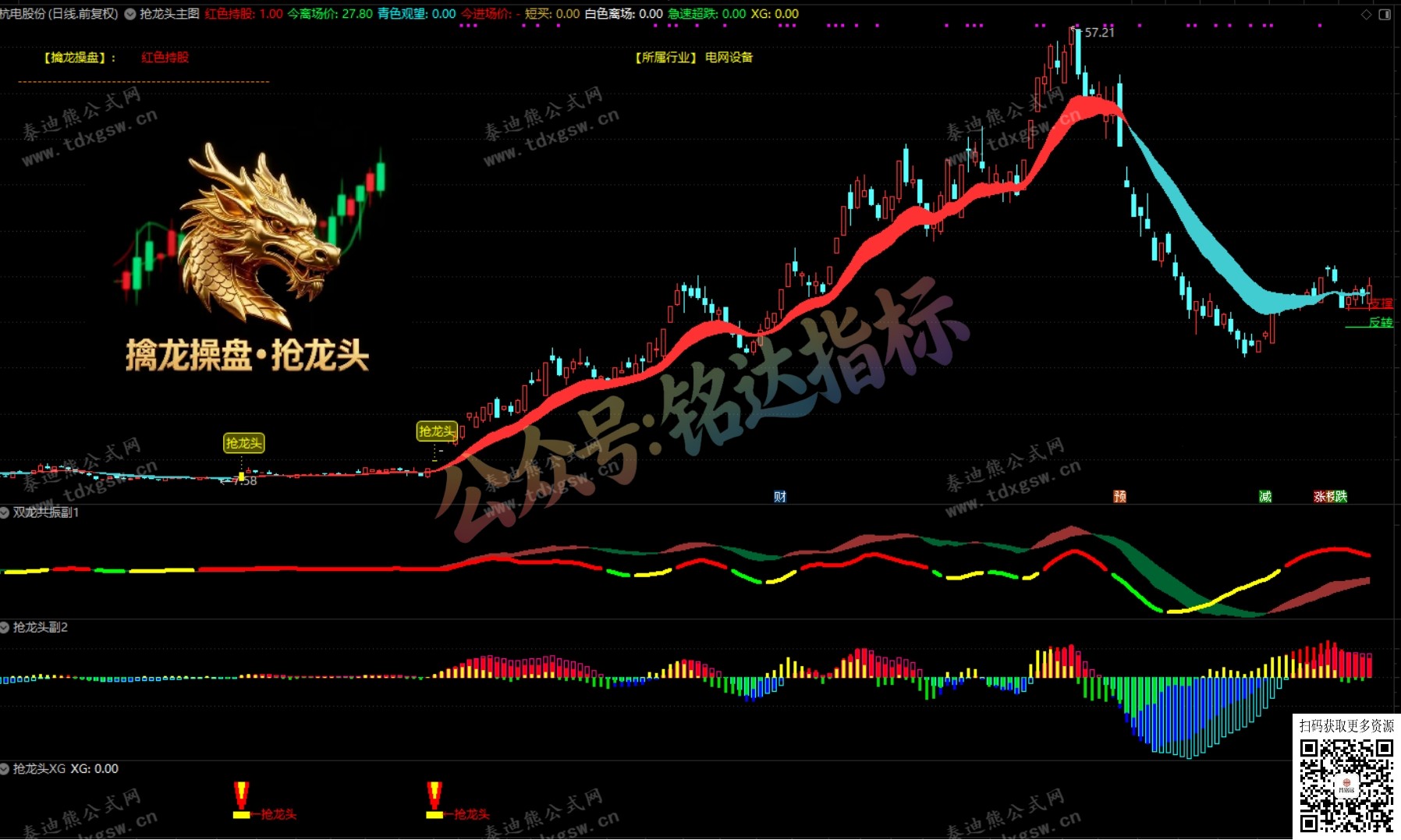 通达信【擒龙操盘●抢龙头】多周期共振与量化操盘信号的一体化工具，1主3副1选股