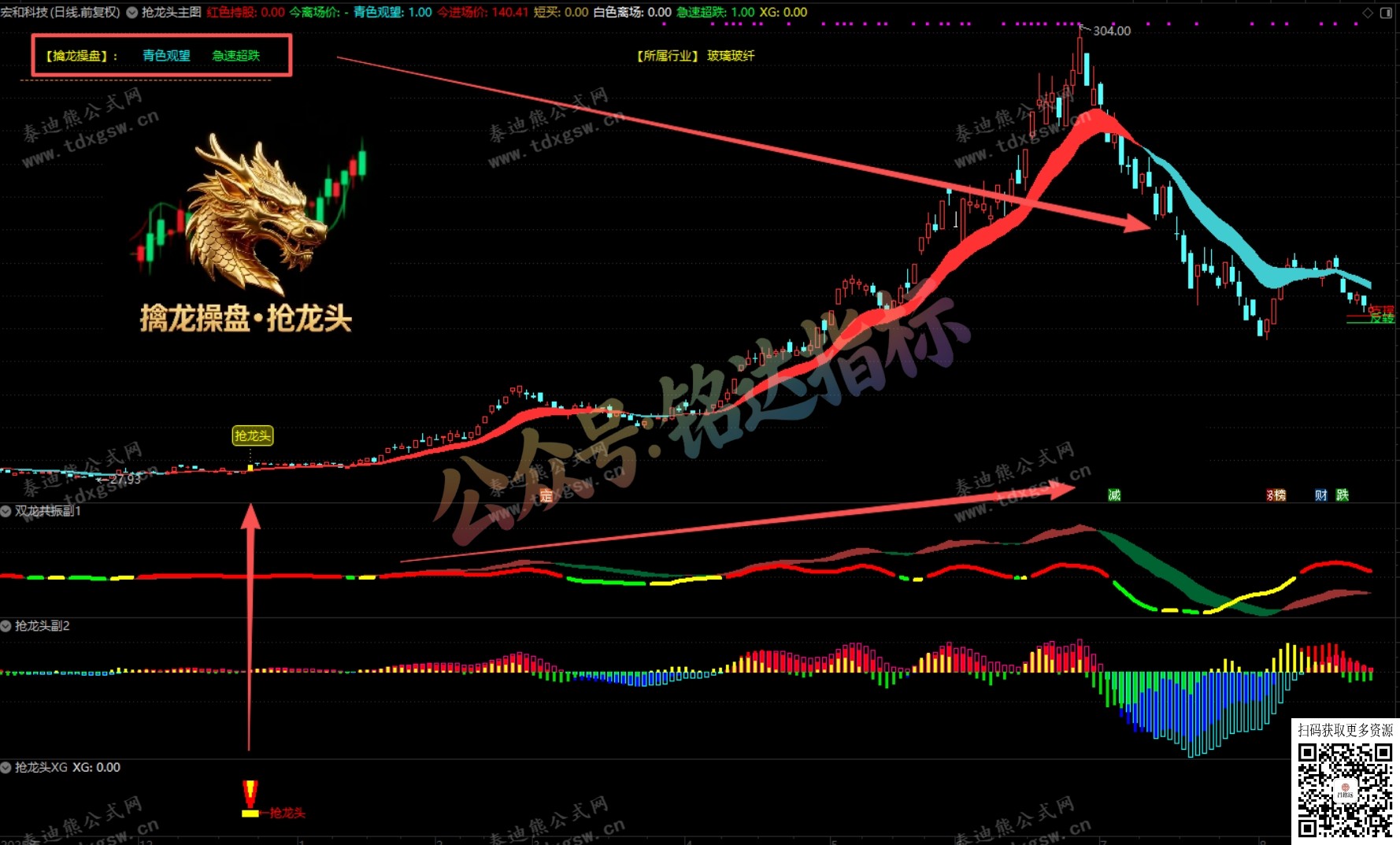 通达信【擒龙操盘●抢龙头】多周期共振与量化操盘信号的一体化工具，1主3副1选股