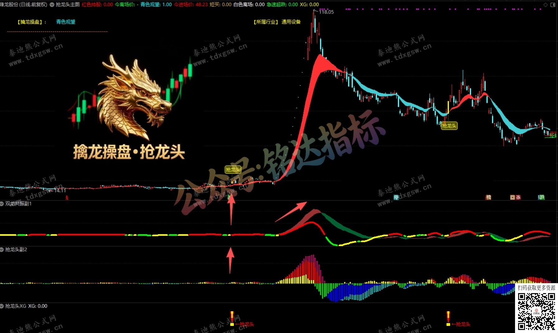 通达信【擒龙操盘●抢龙头】多周期共振与量化操盘信号的一体化工具，1主3副1选股