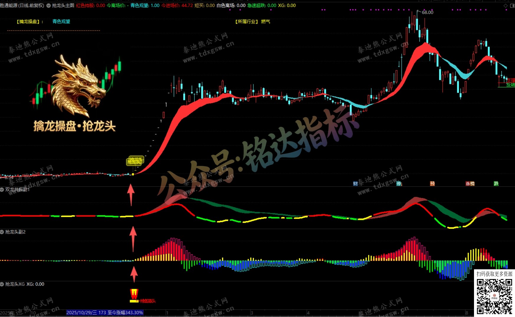 通达信【擒龙操盘●抢龙头】多周期共振与量化操盘信号的一体化工具，1主3副1选股