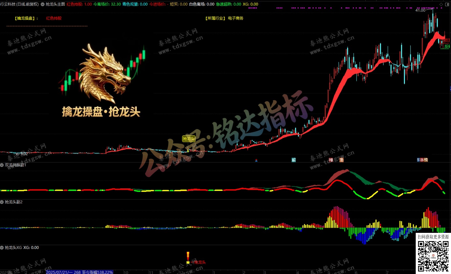 通达信【擒龙操盘●抢龙头】多周期共振与量化操盘信号的一体化工具，1主3副1选股