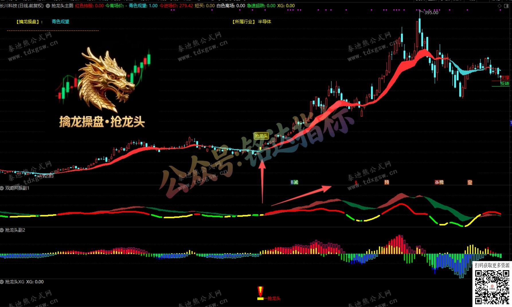 通达信【擒龙操盘●抢龙头】多周期共振与量化操盘信号的一体化工具，1主3副1选股