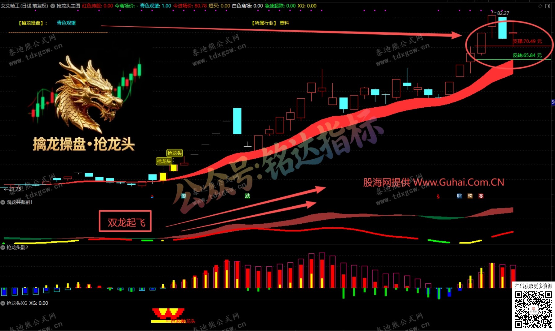 通达信【擒龙操盘●抢龙头】多周期共振与量化操盘信号的一体化工具，1主3副1选股