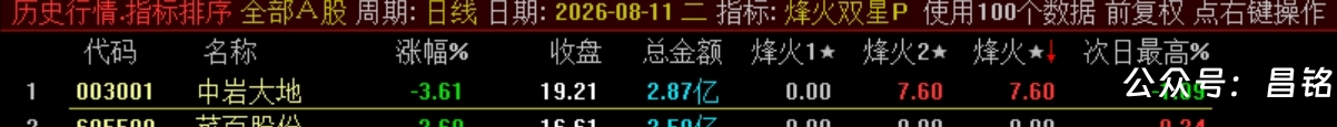 双尾盘排序【烽火尾双排】 超短线 T+1 超短战法 可回测无未来电脑端使用 源码无加密 双尾盘排序【烽火尾双排】 超短线 T+1 超短战法 可回测无未来电脑端使用 源码无加密
