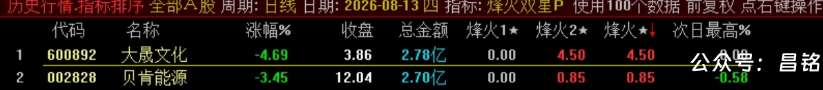 双尾盘排序【烽火尾双排】 超短线 T+1 超短战法 可回测无未来电脑端使用 源码无加密 双尾盘排序【烽火尾双排】 超短线 T+1 超短战法 可回测无未来电脑端使用 源码无加密