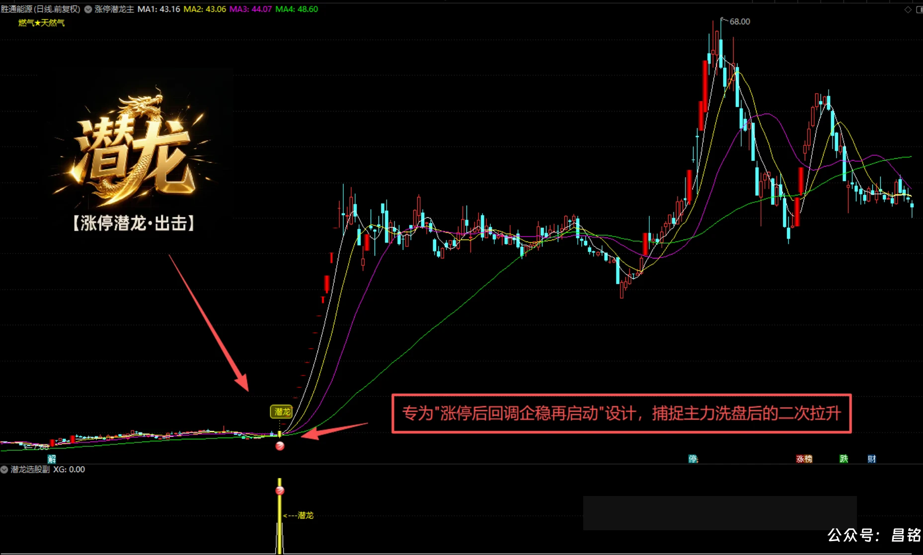 【涨停潜龙●出击】涨停基因识别 + 多周期位置共振，捕捉主升浪前的潜伏起爆点、1主1副1选股